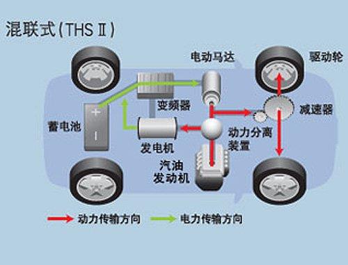 汽车电控技术发展：混动车电动车的未来